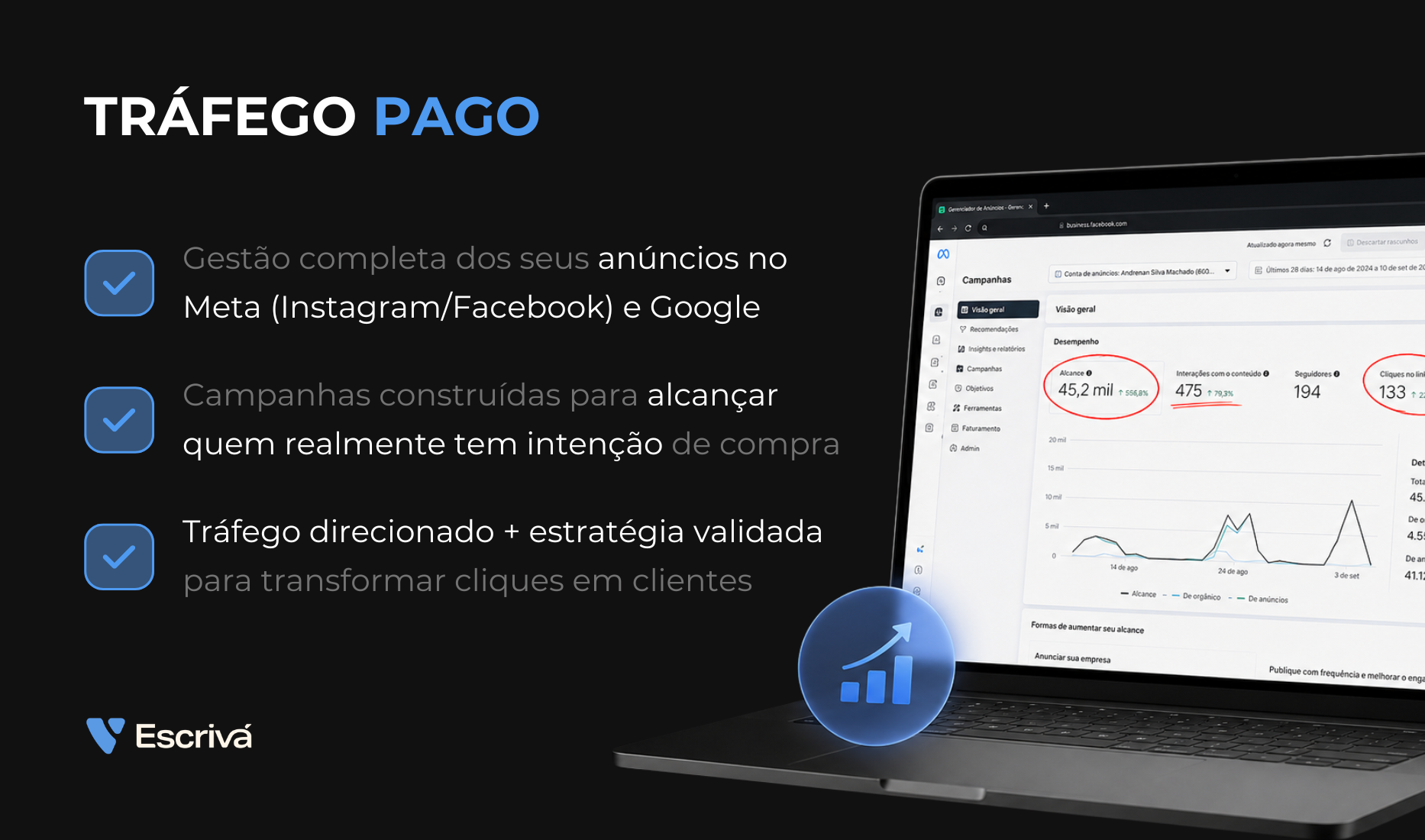 Tráfego Pago